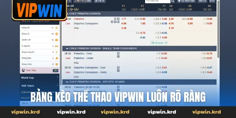 Bảng kèo thể thao Vipwin luôn rõ ràng